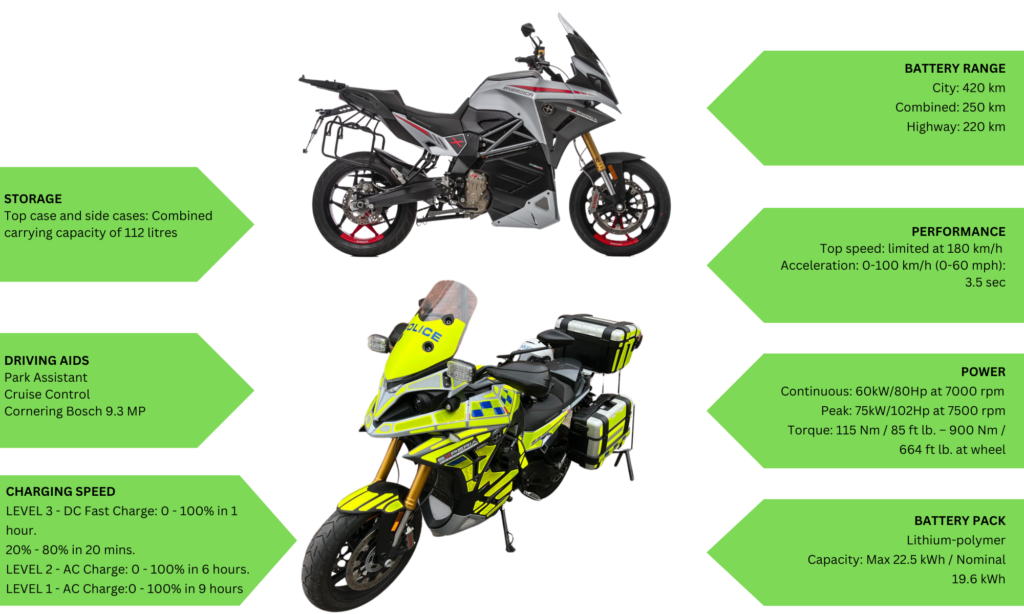 Electric Motorcycle Fleet Australian Electric Motor Co