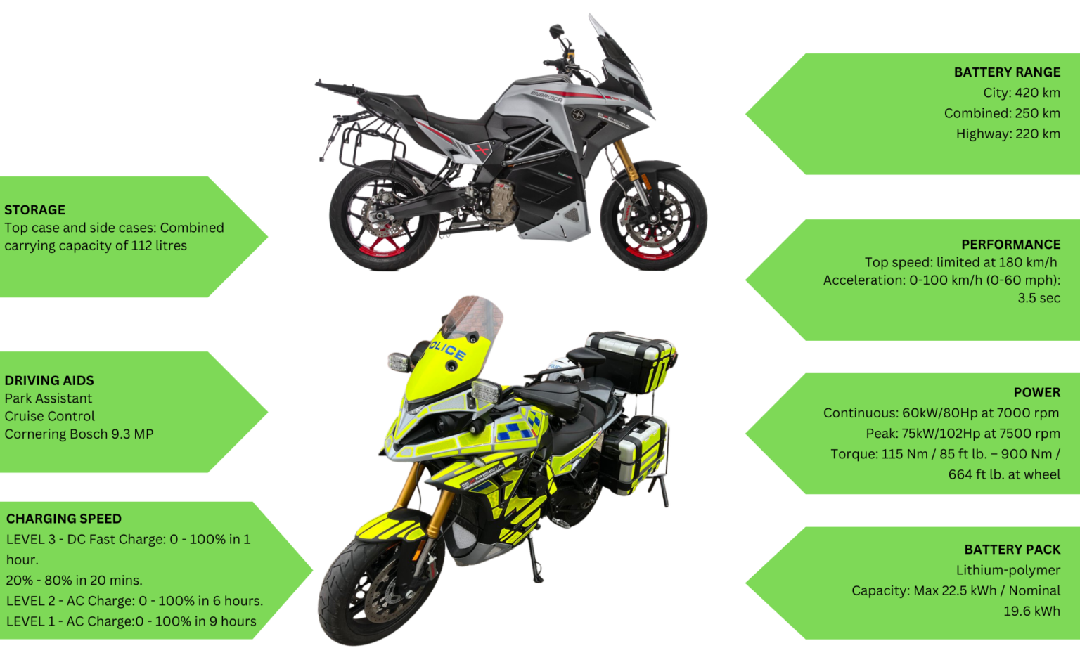 Electric Motorcycle Fleet Australian Electric Motor Co